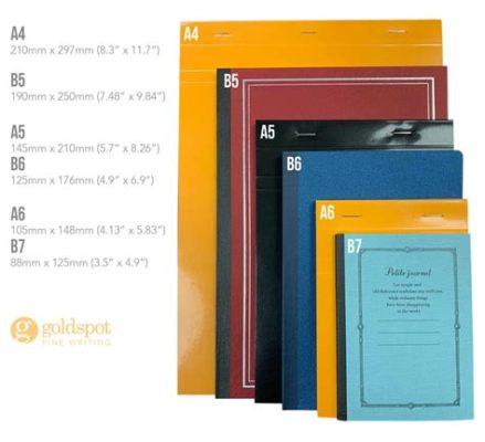 How Big Is a Composition Notebook? A Deep Dive into the Multiple Dimensions of Notebook Sizes