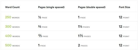 How Many Pages Is a 500-Word Essay? An Insightful Discussion