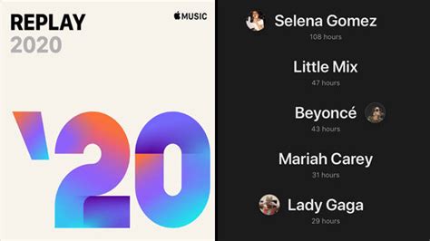 How to Find Your Top Artist on Apple Music: A Comprehensive Guide