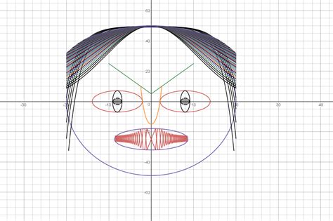 how to make desmos art and explore the intersection of mathematics and creativity