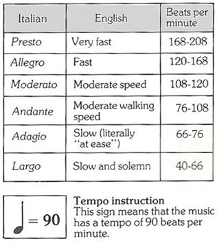 Vivace Meaning in Music: A Symphony of Speed and Spirit