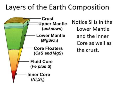 What Is Chemical Composition: A Multi-Layered Exploration